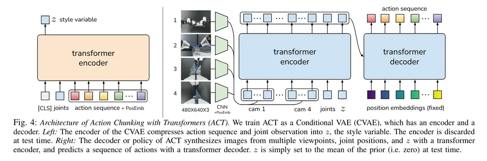 ACT Architecture