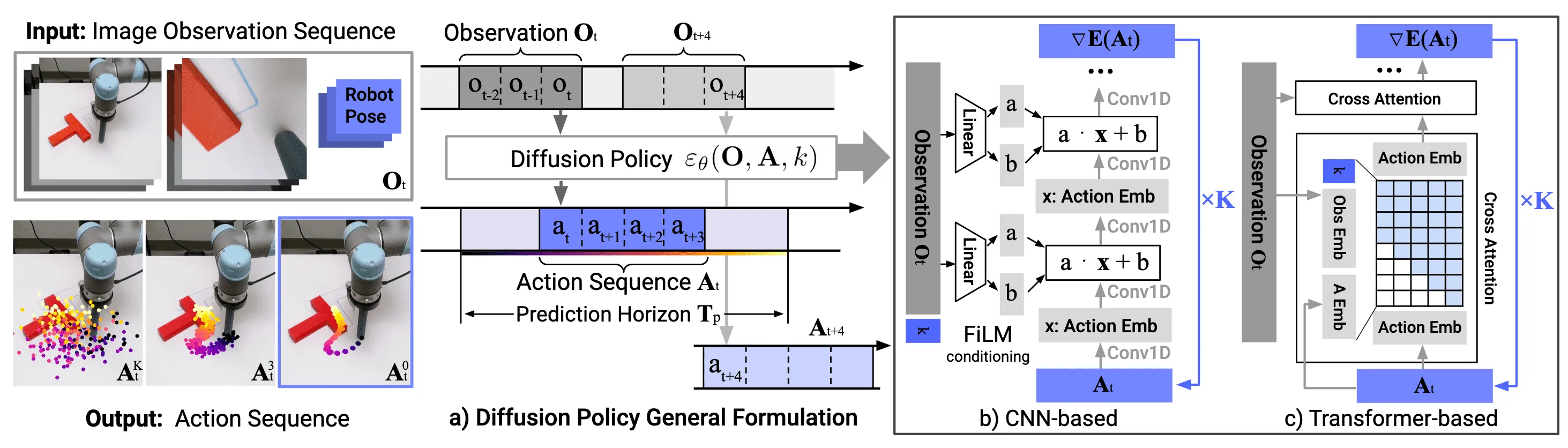 diffusion-policy