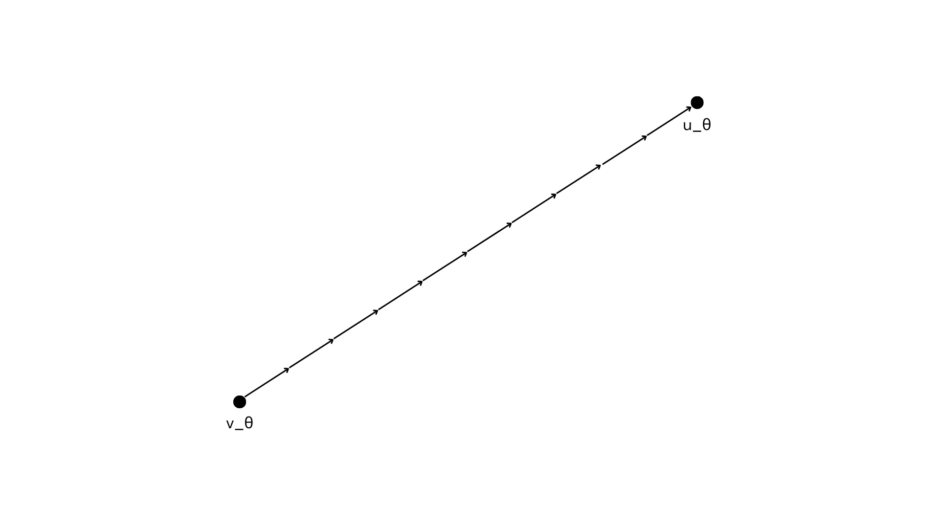 flow matching